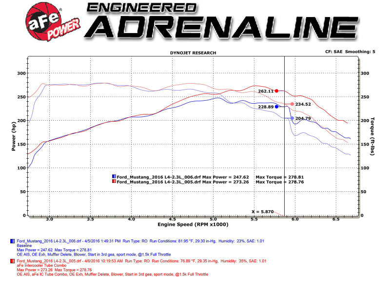 Intercoolers AFE46-20254-L aFe