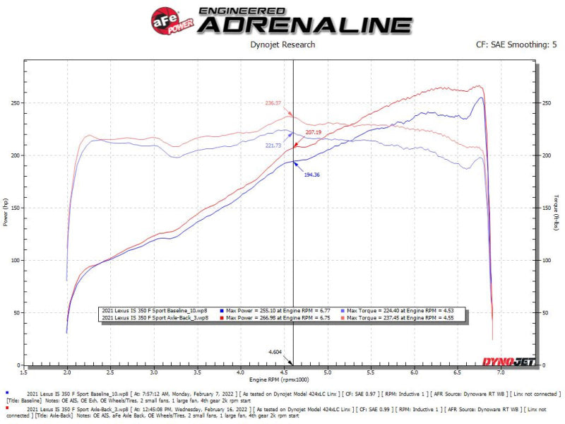 Axle Back AFE49-36060-L aFe