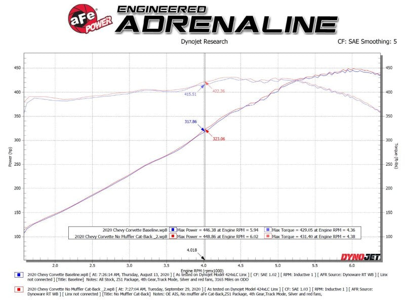 Catback AFE49-34124NM-P aFe