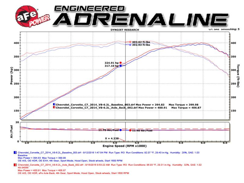 Axle Back AFE49-34056-1C aFe