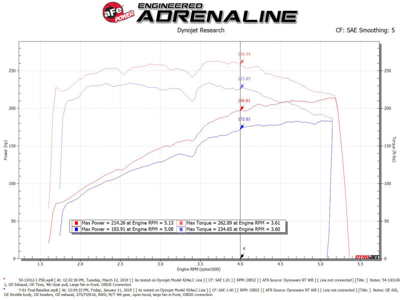 Cold Air Intakes AFE54-13013R-1 aFe