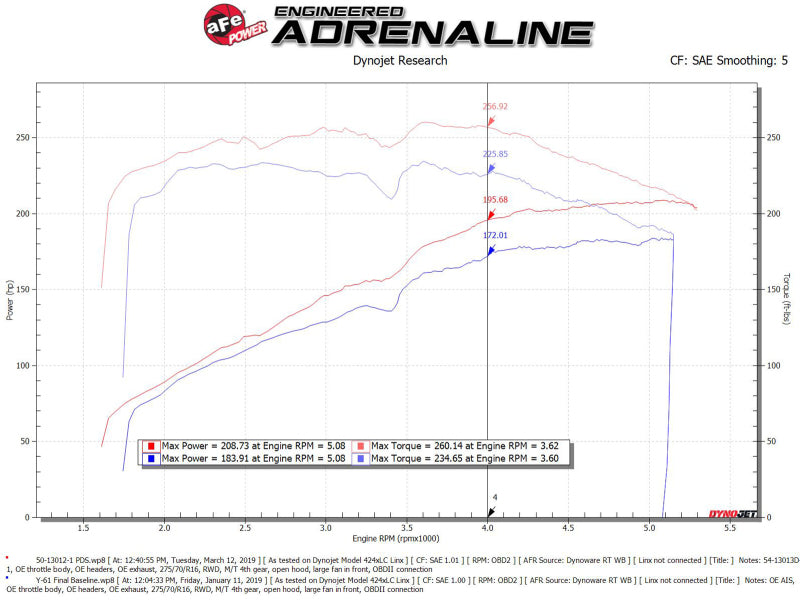 Cold Air Intakes AFE54-13013D-1 aFe