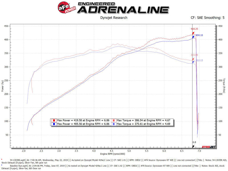 Cold Air Intakes AFE54-13039R aFe