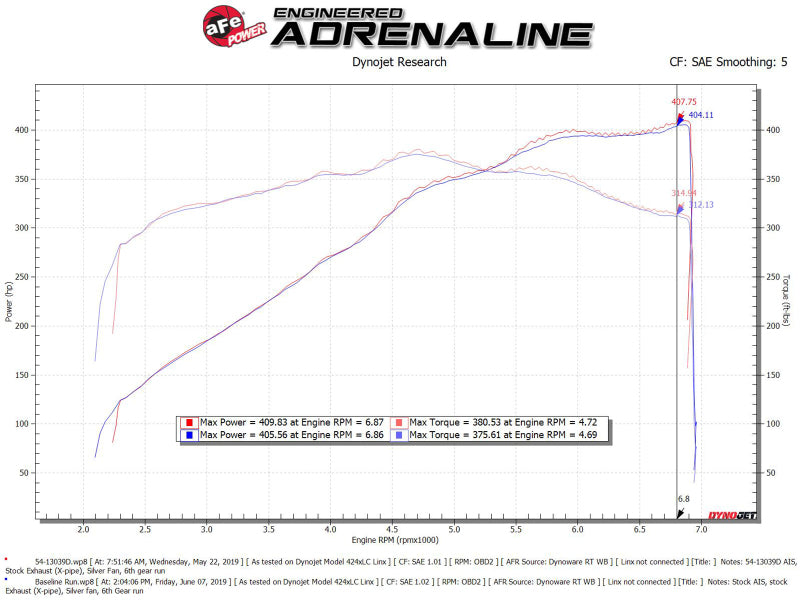 Cold Air Intakes AFE54-13039D aFe