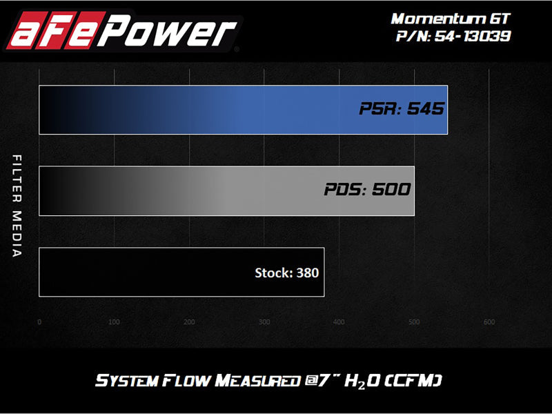 Cold Air Intakes AFE54-13039R aFe