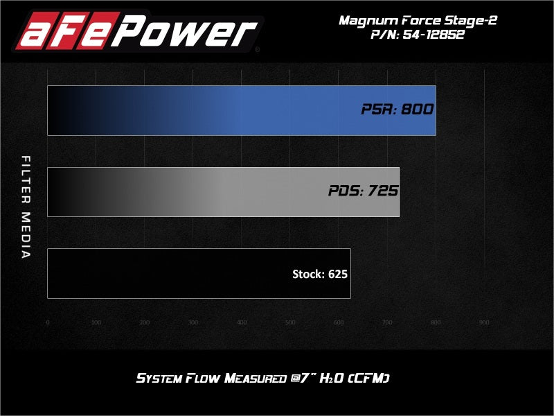 Cold Air Intakes AFE54-12852D aFe