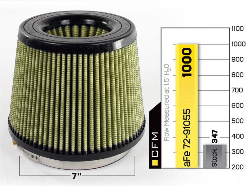 Air Filters - Drop In AFE72-91055 aFe