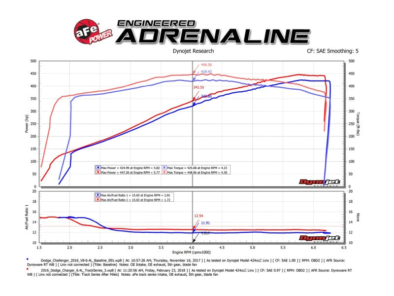 Cold Air Intakes AFE54-12172-C aFe