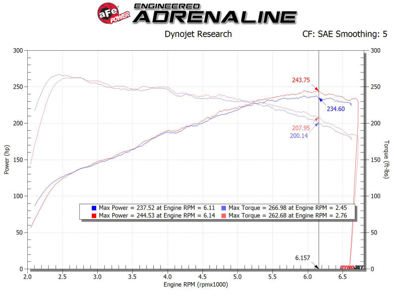 Cold Air Intakes AFE56-10035D aFe