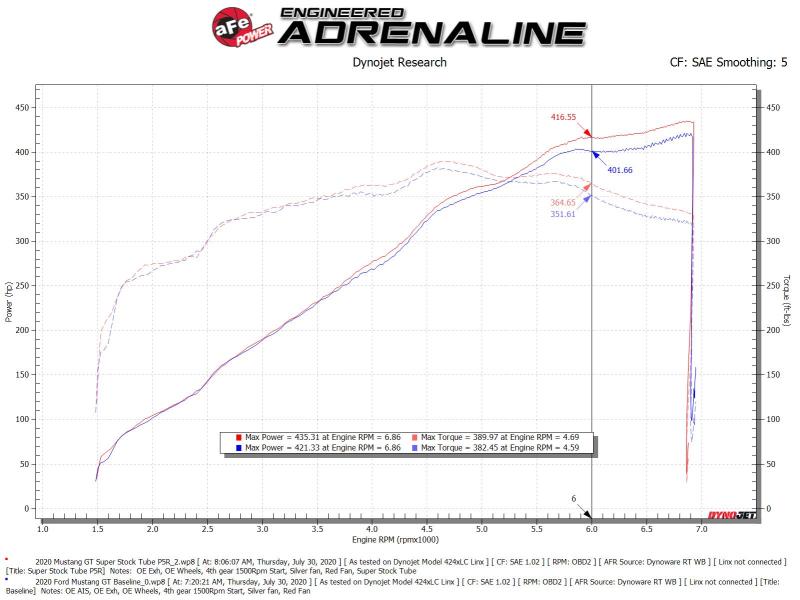 Cold Air Intakes AFE55-10005R aFe