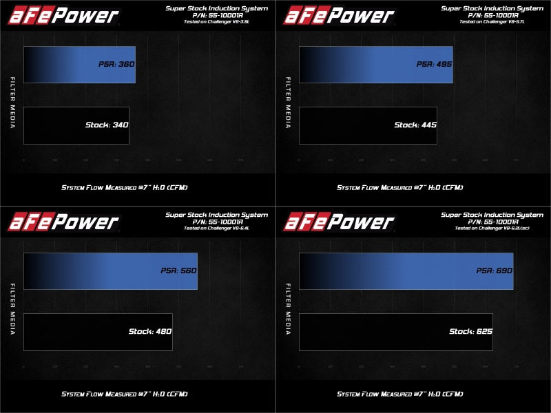 Cold Air Intakes AFE55-10001R aFe
