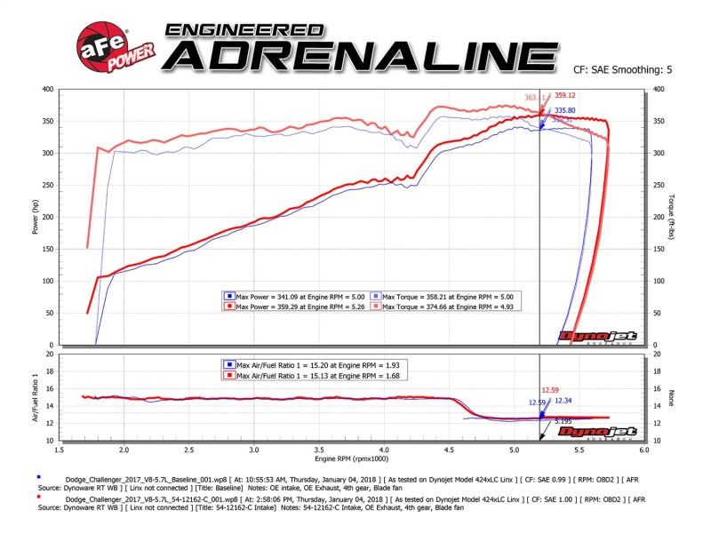 Cold Air Intakes AFE54-12162-C aFe