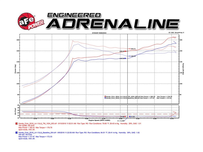 Cold Air Intakes AFETM-1024B-D aFe