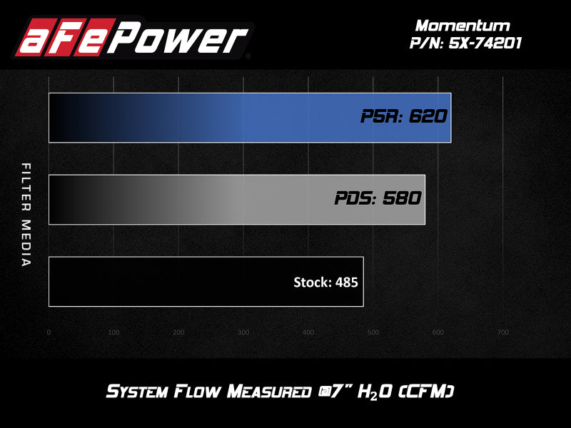 Cold Air Intakes AFE54-74201 aFe