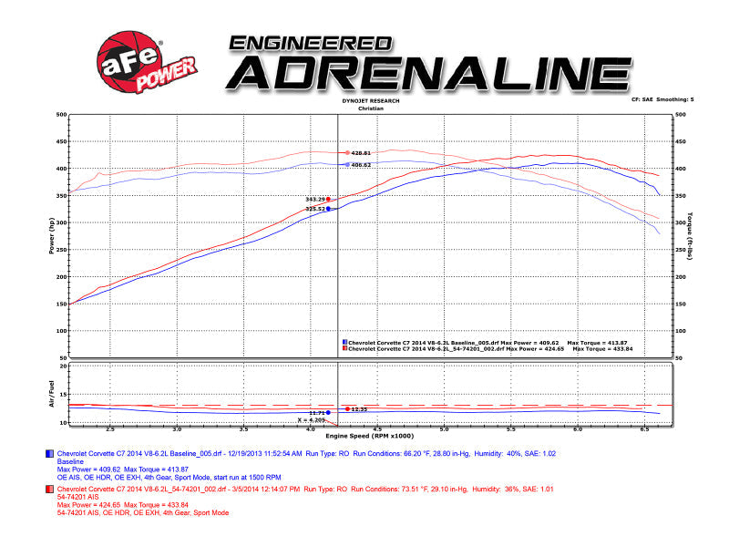Cold Air Intakes AFE54-74201 aFe