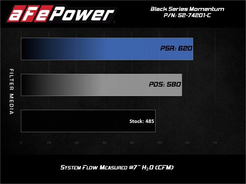 Cold Air Intakes AFE52-74201-C aFe