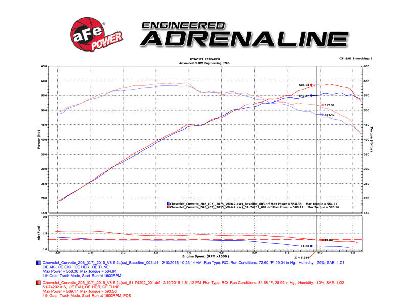 Cold Air Intakes AFE52-74202-C aFe