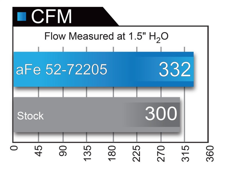 Cold Air Intakes AFE52-72204-CF aFe