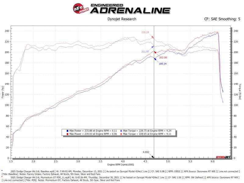 Cold Air Intakes AFE51-72201 aFe