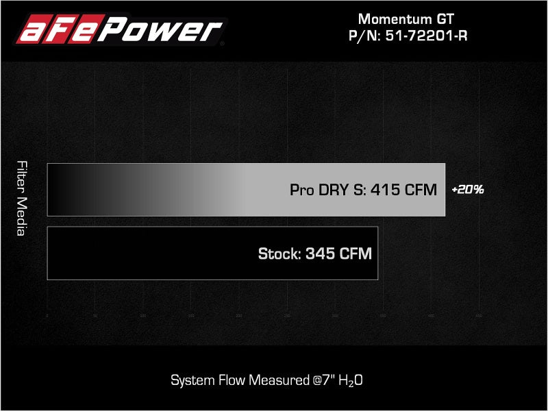 Cold Air Intakes AFE51-72201-R aFe