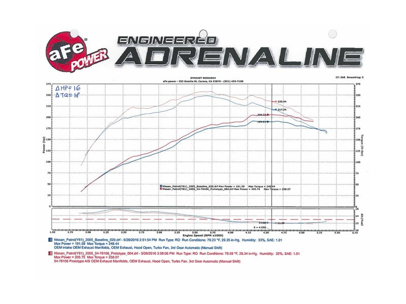 Cold Air Intakes AFE54-76106 aFe