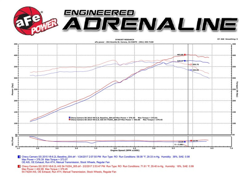 Cold Air Intakes AFE54-74204 aFe