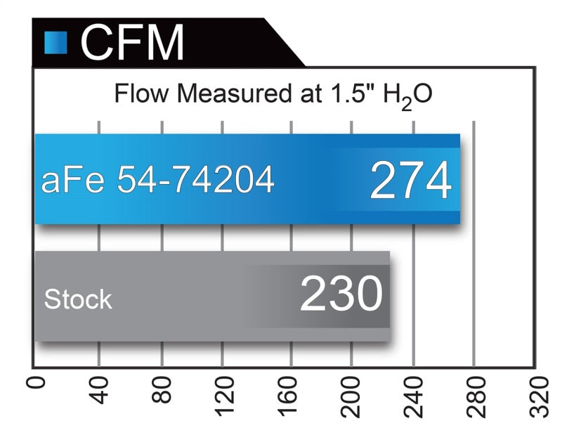 Cold Air Intakes AFE54-74204 aFe