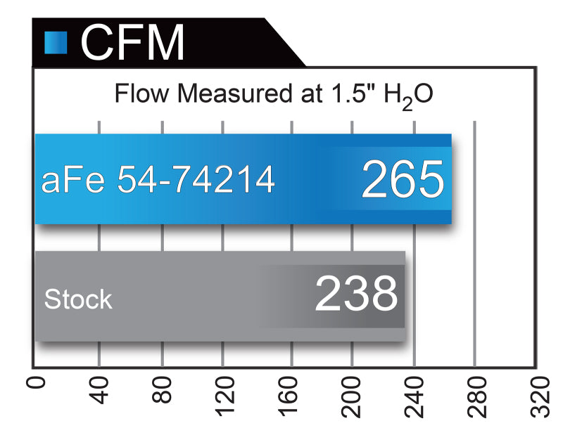 Cold Air Intakes AFE54-74214 aFe