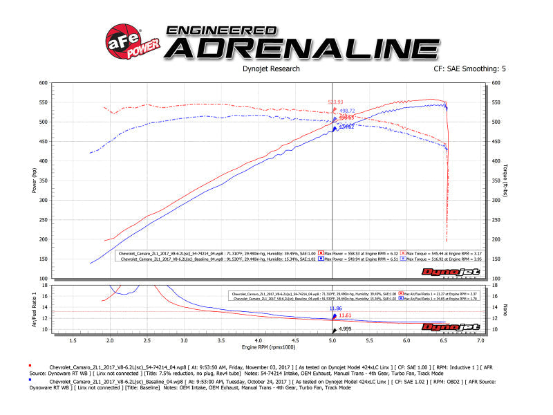 Cold Air Intakes AFE54-74214 aFe