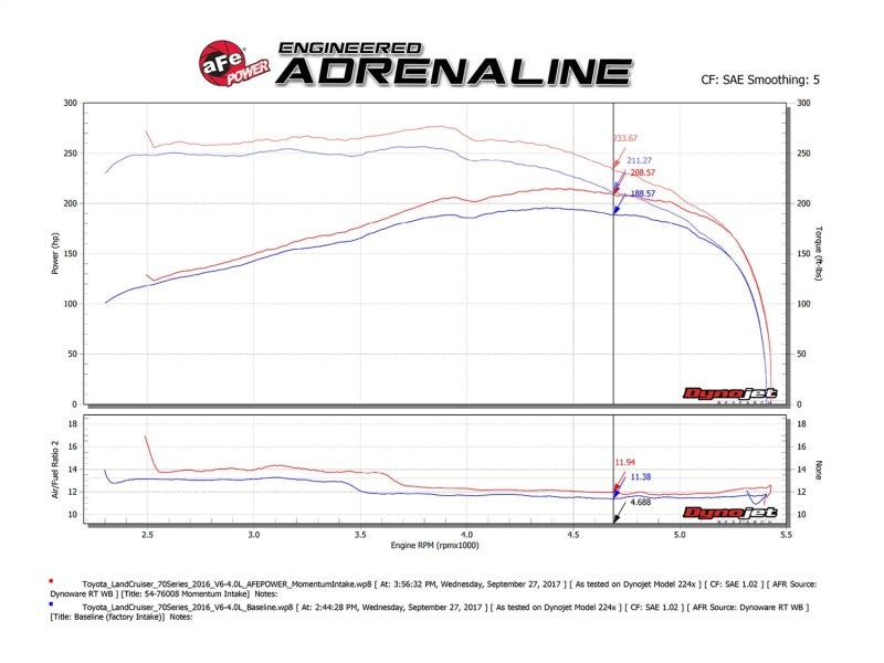 Cold Air Intakes AFE54-76008 aFe