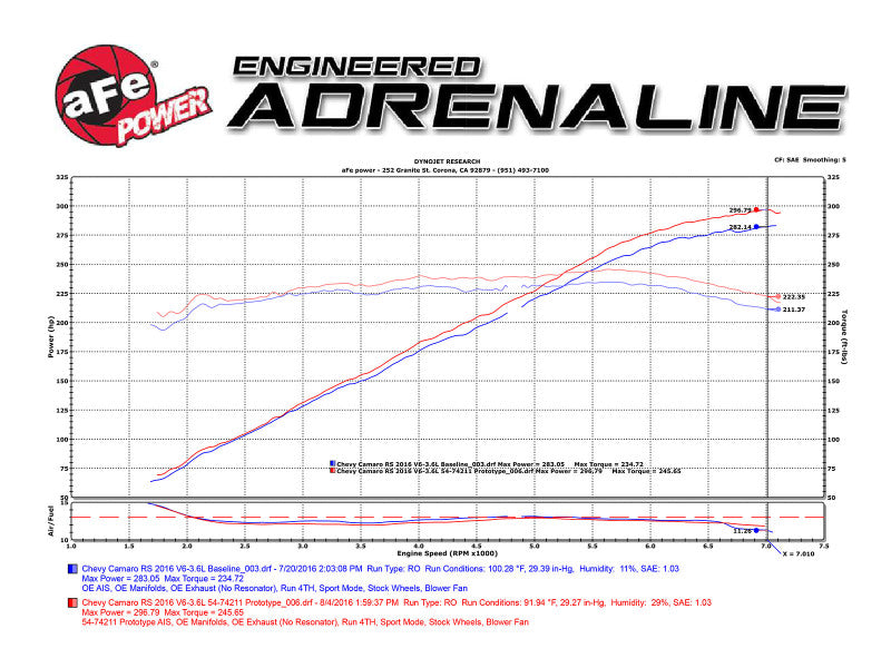 Cold Air Intakes AFE54-74211 aFe