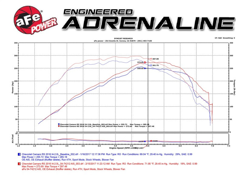 Cold Air Intakes AFE54-74212 aFe