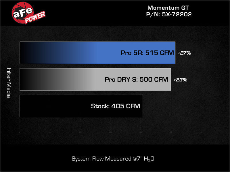 Cold Air Intakes AFE54-72202 aFe