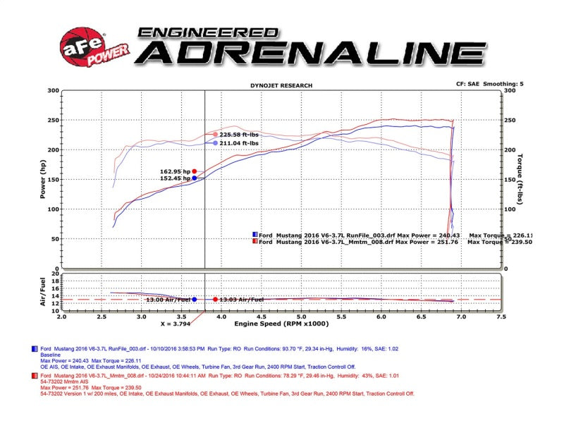 Cold Air Intakes AFE51-73202 aFe