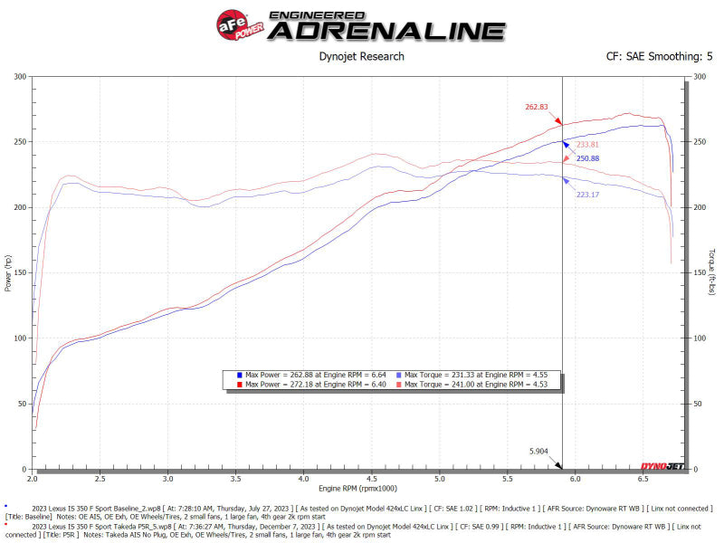 Cold Air Intakes AFE56-70061R aFe