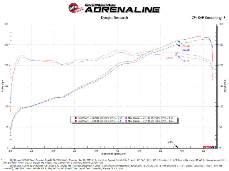 Cold Air Intakes AFE56-70061D aFe