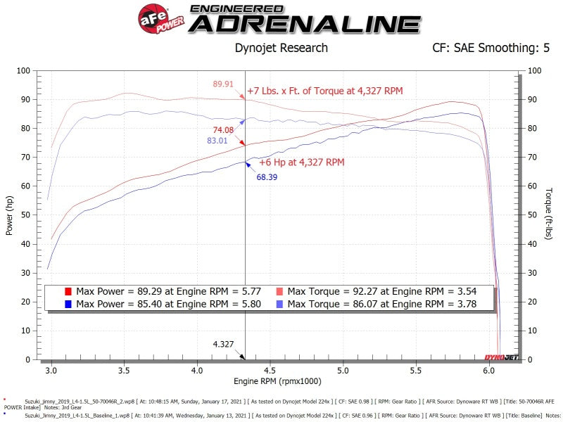 Cold Air Intakes AFE50-70046DN aFe