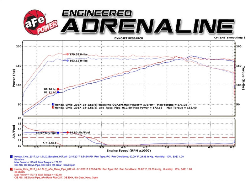 X Pipes AFE48-36605 aFe