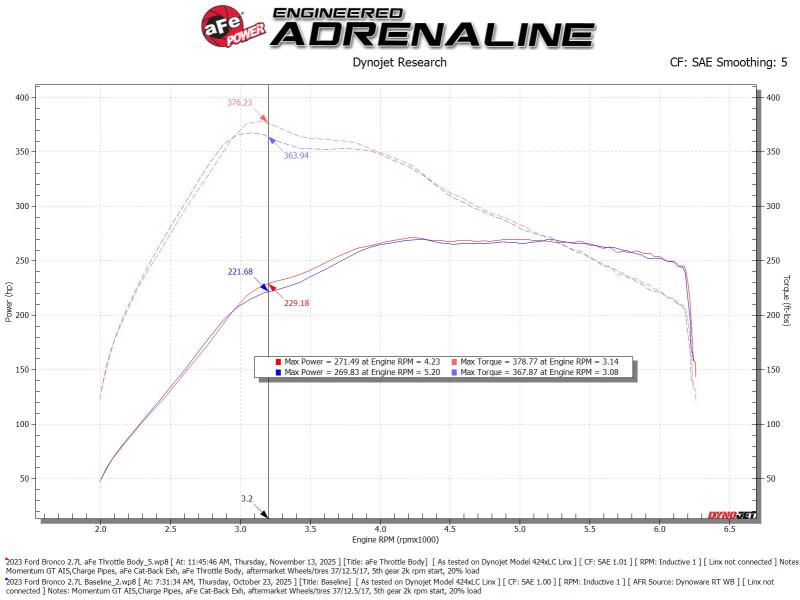 Throttle Bodies AFE46-39115 aFe