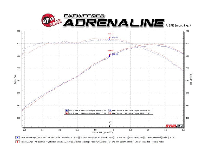 Axle Back AFE49-44118-P aFe
