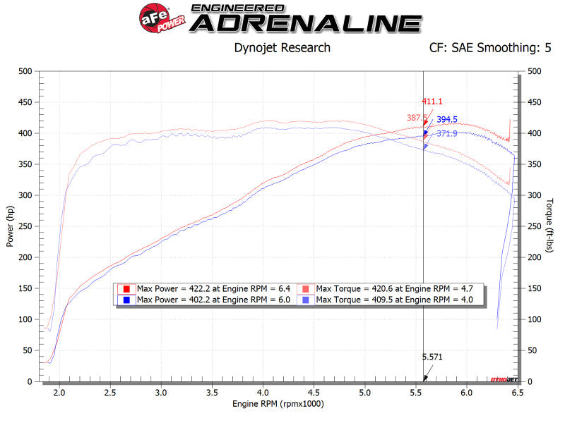 Cold Air Intakes AFE54-13041R aFe