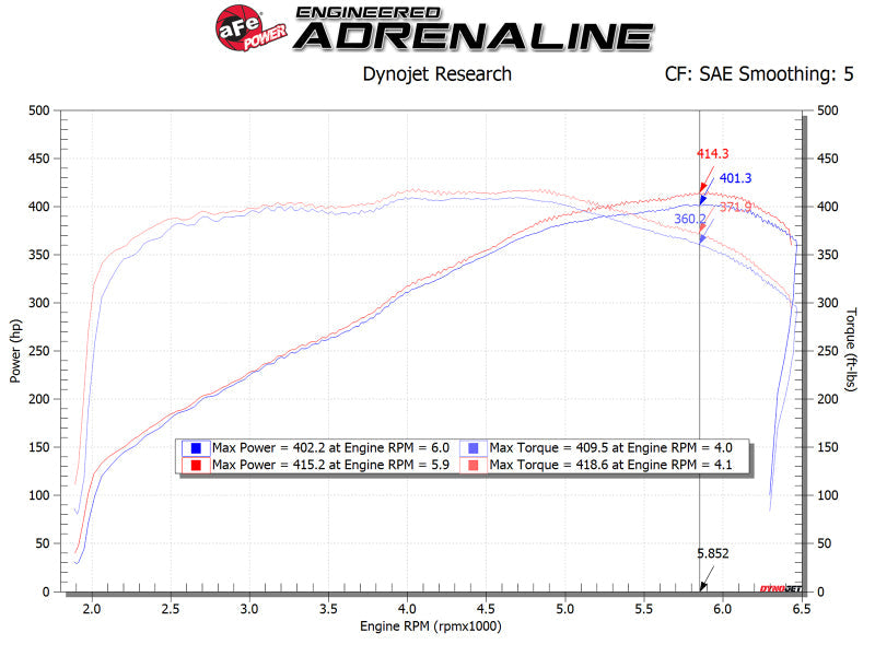 Cold Air Intakes AFE54-13041D aFe