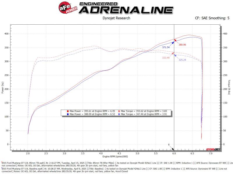 Throttle Bodies AFE46-39113 aFe