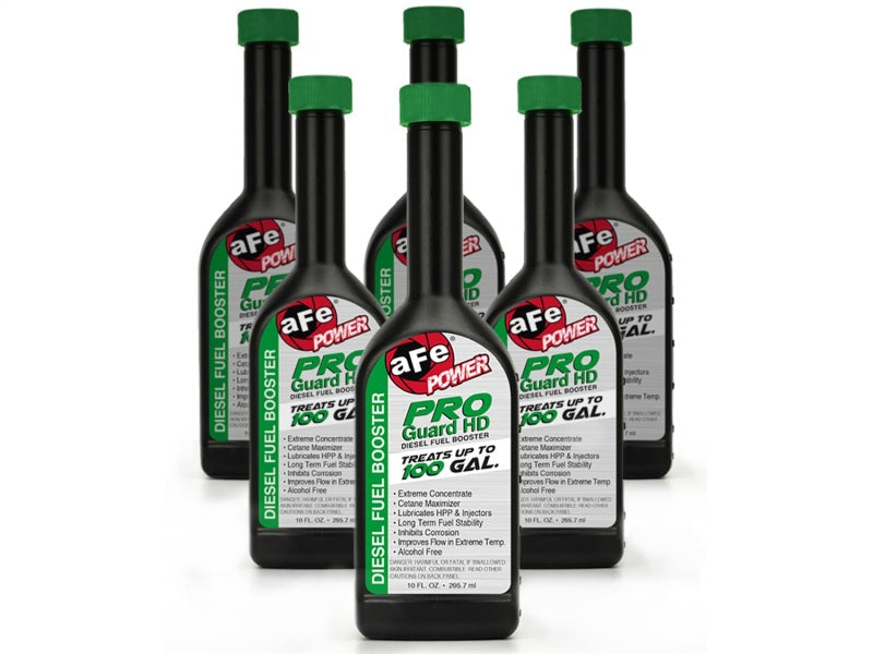 Additives AFE90-30006 aFe