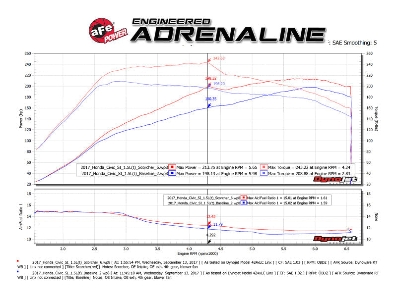 In-Line Modules AFE77-86601 aFe