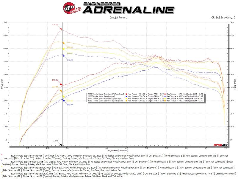 In-Line Modules AFE77-46004 aFe