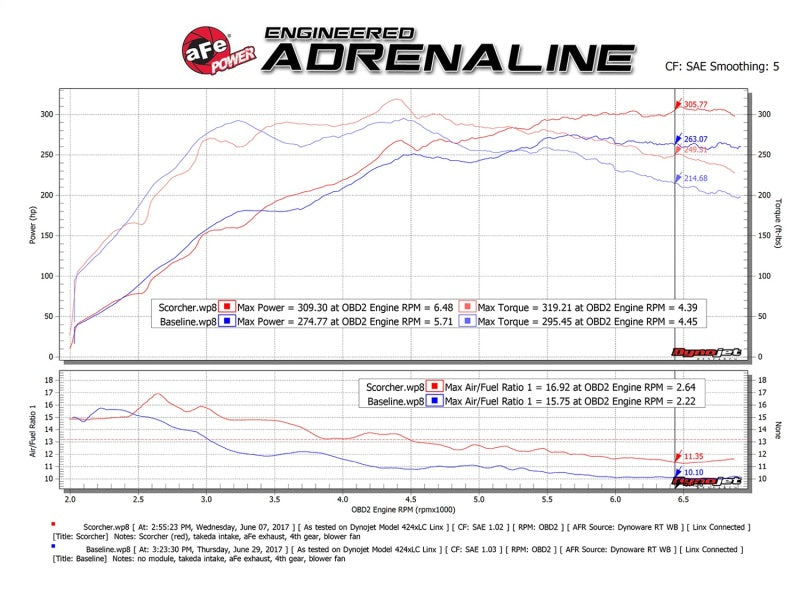 In-Line Modules AFE77-46701 aFe