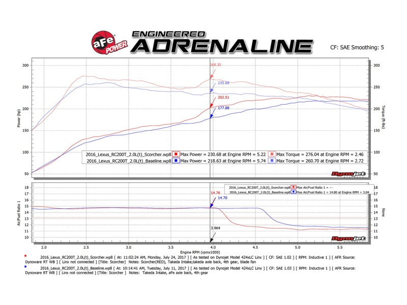 In-Line Modules AFE77-46001 aFe