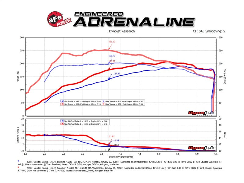 In-Line Modules AFE77-47001 aFe