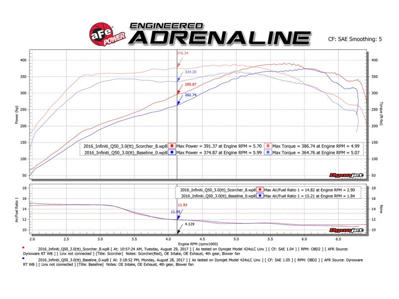 In-Line Modules AFE77-46103 aFe